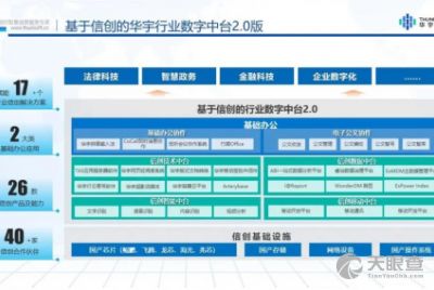 北京億信華辰軟件有限責任公司 專注軟件開發，驅動數字化轉型