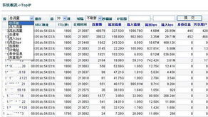 北京派網軟件 深耕網絡應用層，以Panabit產品矩陣驅動數字化未來