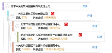 中關村軟件園 北京軟件開發的創新引擎與產業高地