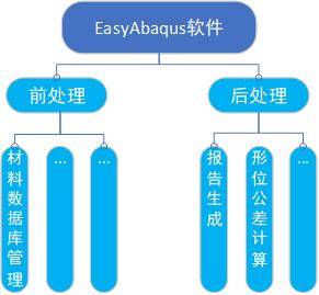 工藝仿真軟件 驅(qū)動(dòng)北京制造業(yè)向智能化與高效率轉(zhuǎn)型的核心引擎