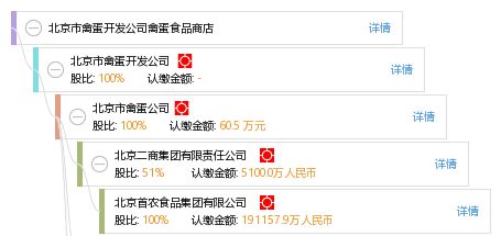 科技賦能傳統(tǒng)行業(yè) 軟件開(kāi)發(fā)在北京禽蛋食品商店的革新實(shí)踐